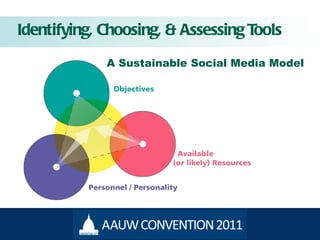 Identifying, Choosing, & Assessing Tools A Sustainable Social Media Model 