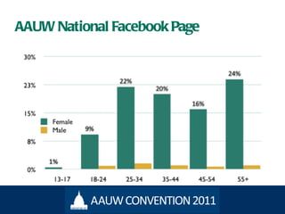 AAUW National Facebook Page 