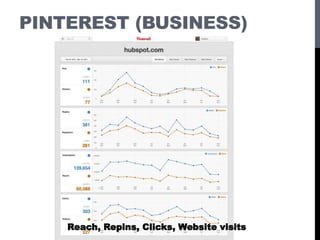 PINTEREST (BUSINESS)
Reach, Repins, Clicks, Website visits
 