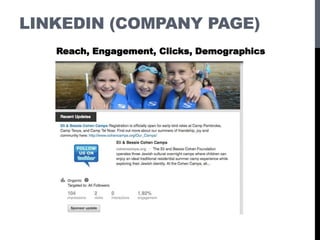 LINKEDIN (COMPANY PAGE)
Reach, Engagement, Clicks, Demographics
 