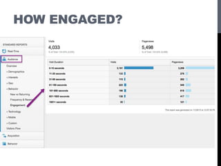 HOW ENGAGED?
 