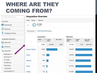 WHERE ARE THEY
COMING FROM?
 