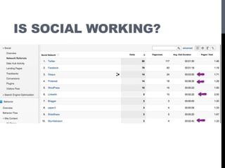 IS SOCIAL WORKING?
 