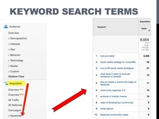 KEYWORD SEARCH TERMS
 