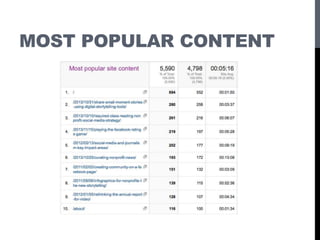 MOST POPULAR CONTENT
 