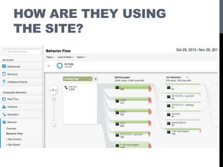 HOW ARE THEY USING
THE SITE?
 