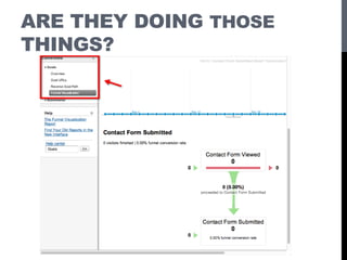 ARE THEY DOING THOSE
THINGS?
 