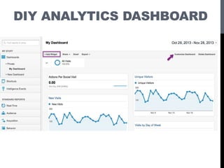 DIY ANALYTICS DASHBOARD
 