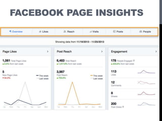 FACEBOOK PAGE INSIGHTS
 
