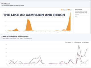 THE LIKE AD CAMPAIGN AND REACH
 
