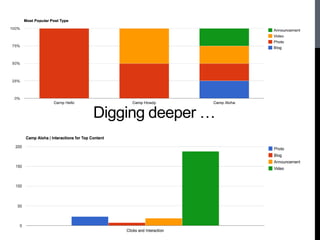 Digging deeper …
 