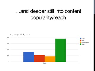 …and deeper still into content
popularity/reach
 