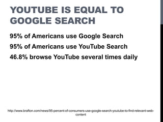 YOUTUBE IS EQUAL TO
GOOGLE SEARCH
95% of Americans use Google Search
95% of Americans use YouTube Search
46.8% browse YouTube several times daily
http://www.brafton.com/news/95-percent-of-consumers-use-google-search-youtube-to-find-relevant-web-
content
 