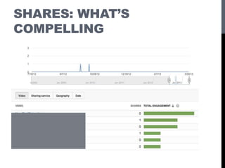 SHARES: WHAT’S
COMPELLING
 