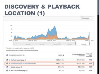 DISCOVERY & PLAYBACK
LOCATION (1)
 