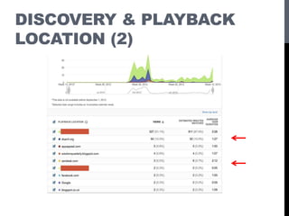 DISCOVERY & PLAYBACK
LOCATION (2)
 
