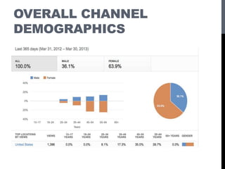 OVERALL CHANNEL
DEMOGRAPHICS
 