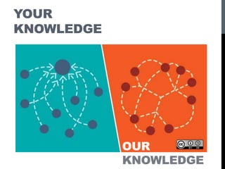 YOUR
KNOWLEDGE
OUR
KNOWLEDGE
 