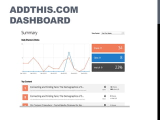 ADDTHIS.COM
DASHBOARD
 