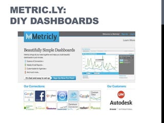 METRIC.LY:
DIY DASHBOARDS
 