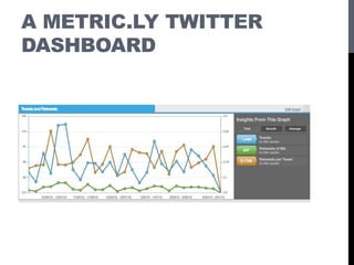 A METRIC.LY TWITTER
DASHBOARD
 