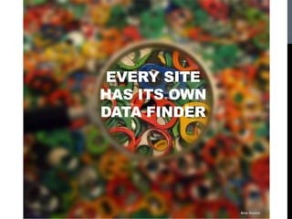 EVERY SITE
HAS ITS OWN
DATA FINDER
 
