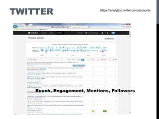 TWITTER
Reach, Engagement, Mentions, Followers
https://analytics.twitter.com/accounts
 