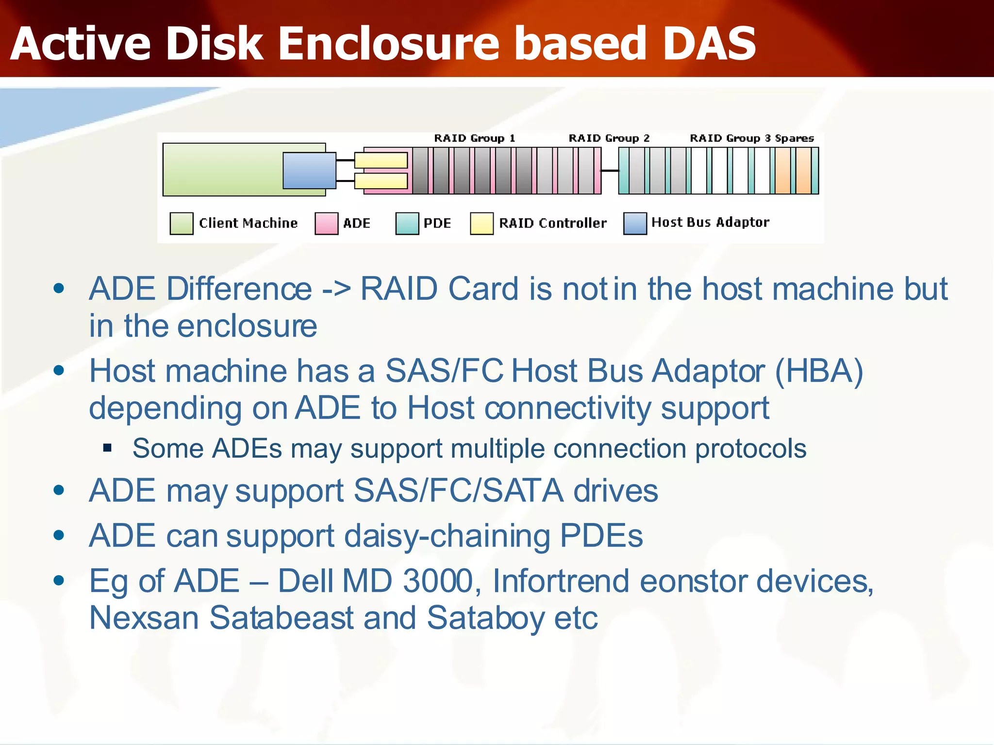Active Disk Enclosure based DAS ADE Difference -> RAID Card is not in the host machine but in the enclosure Host machine has a SAS/FC Host Bus Adaptor (HBA) depending on ADE to Host connectivity support Some ADEs may support multiple connection protocols ADE may support SAS/FC/SATA drives ADE can support daisy-chaining PDEs Eg of ADE – Dell MD 3000, Infortrend eonstor devices, Nexsan Satabeast and Sataboy etc 