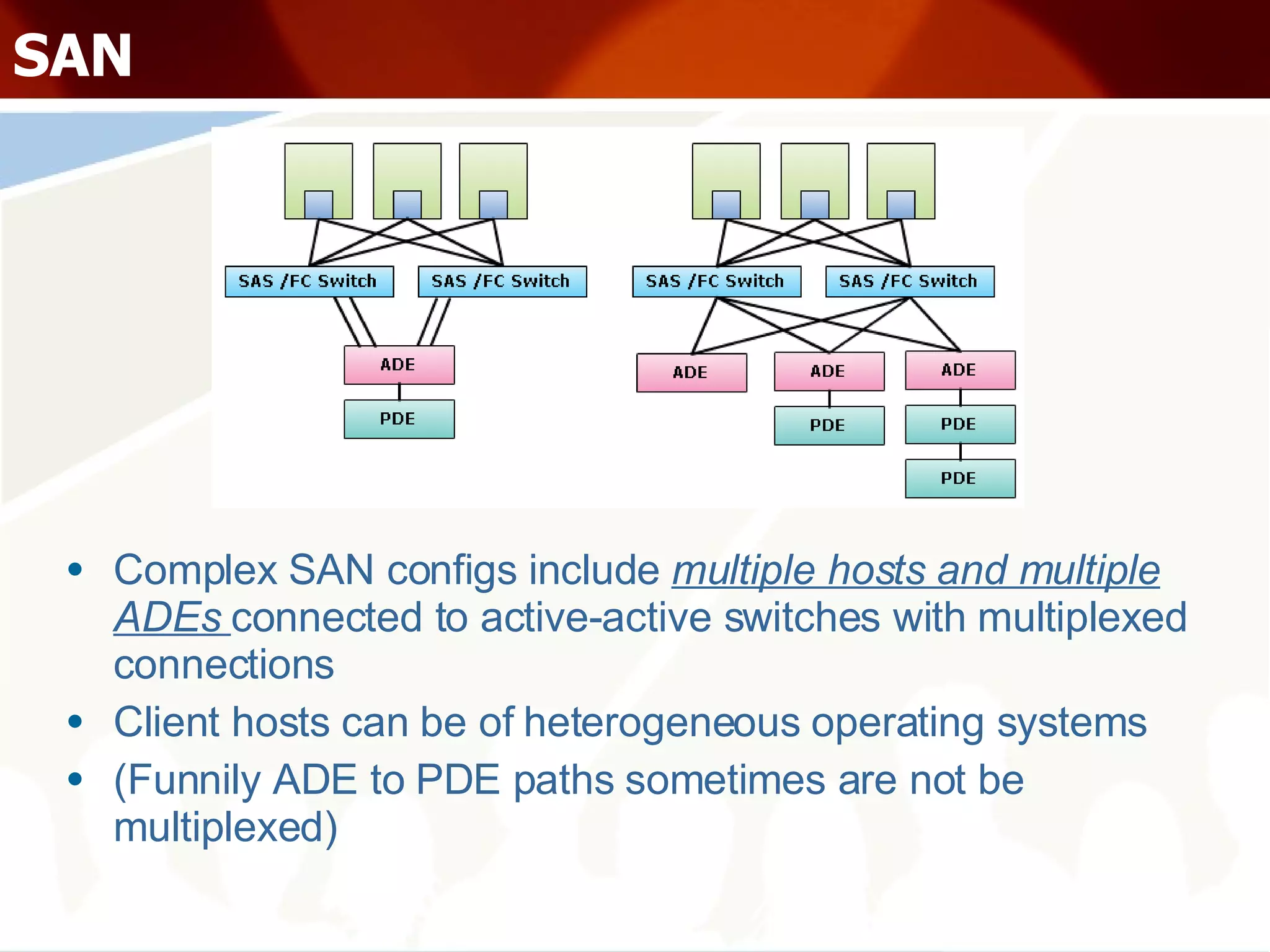 SAN Complex SAN configs include  multiple hosts and multiple ADEs  connected to active-active switches with multiplexed connections Client hosts can be of heterogeneous operating systems (Funnily ADE to PDE paths sometimes are not be multiplexed) 