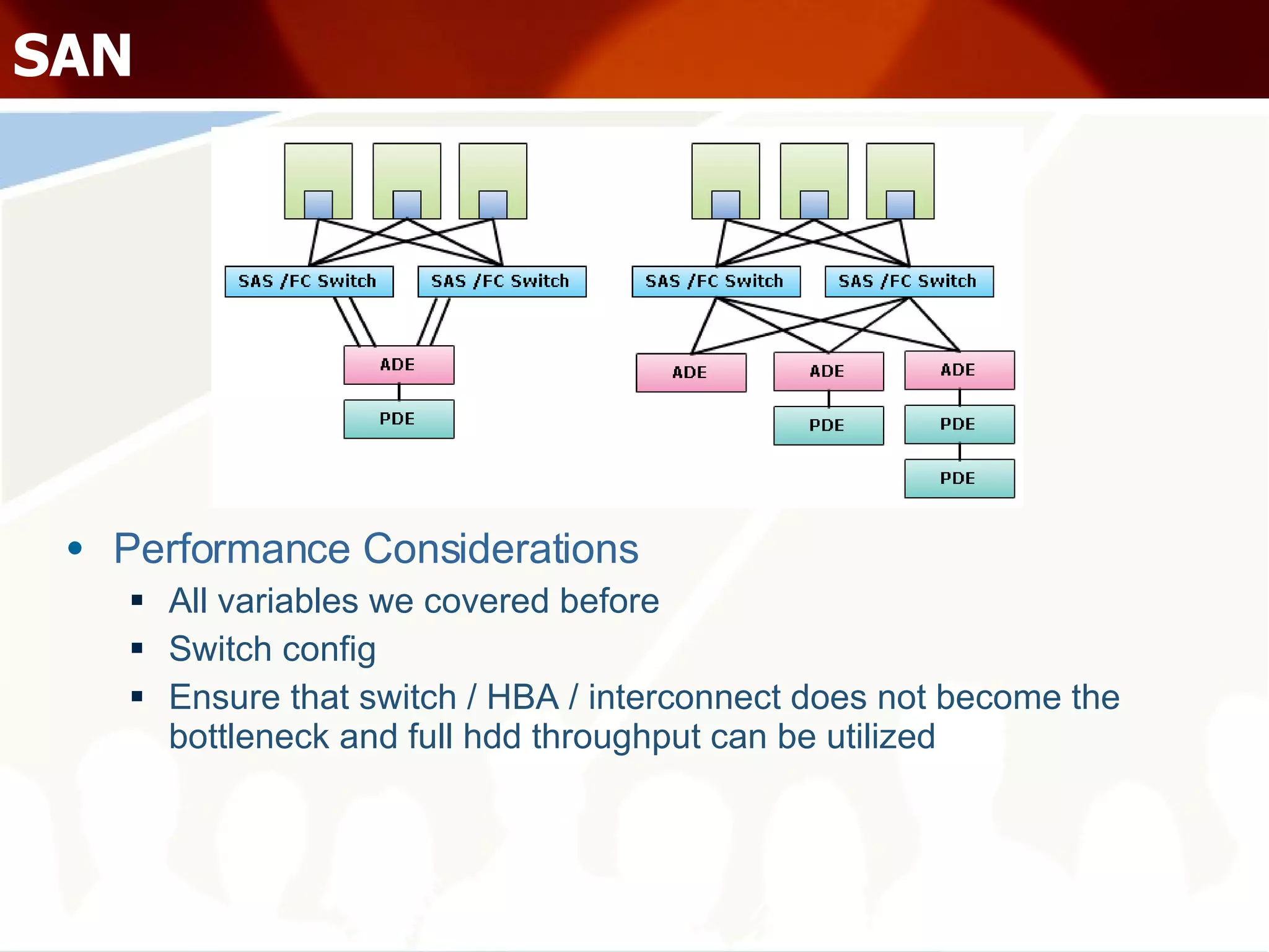 SAN Performance Considerations All variables we covered before Switch config Ensure that switch / HBA / interconnect does not become the bottleneck and full hdd throughput can be utilized 