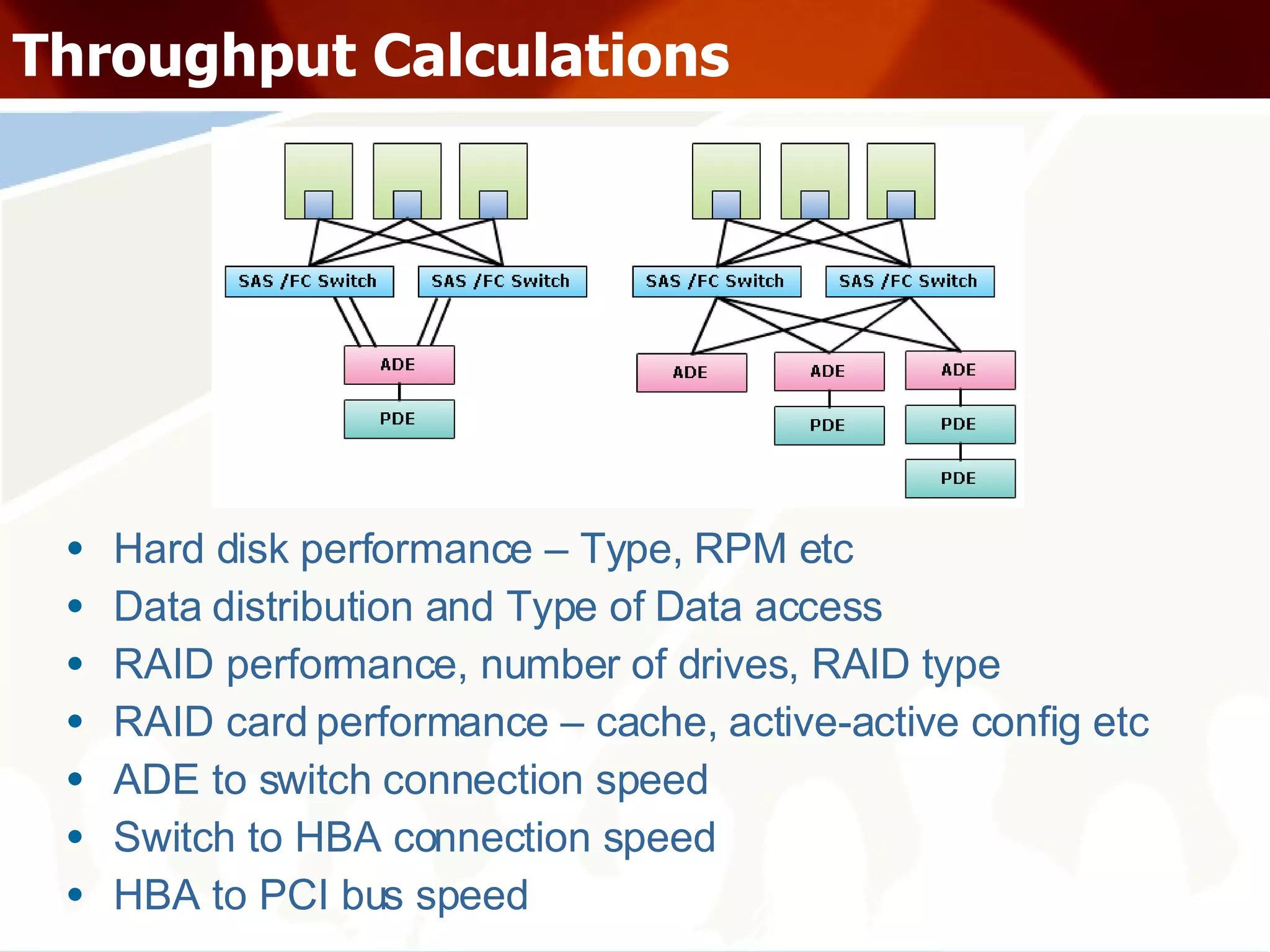 Throughput Calculations Hard disk performance – Type, RPM etc Data distribution and Type of Data access RAID performance, number of drives, RAID type RAID card performance – cache, active-active config etc ADE to switch connection speed Switch to HBA connection speed HBA to PCI bus speed 