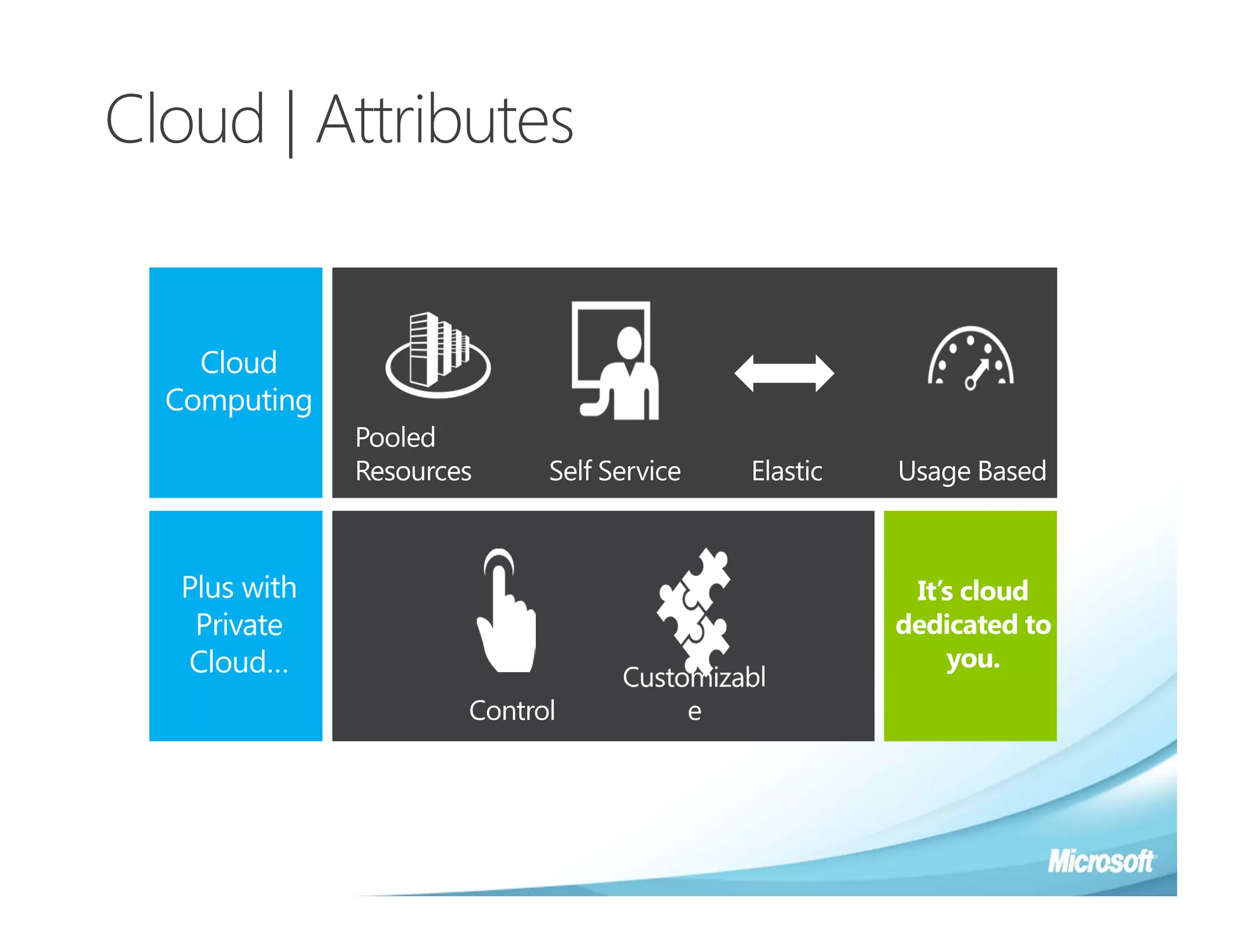 Cloud | Attributes
 