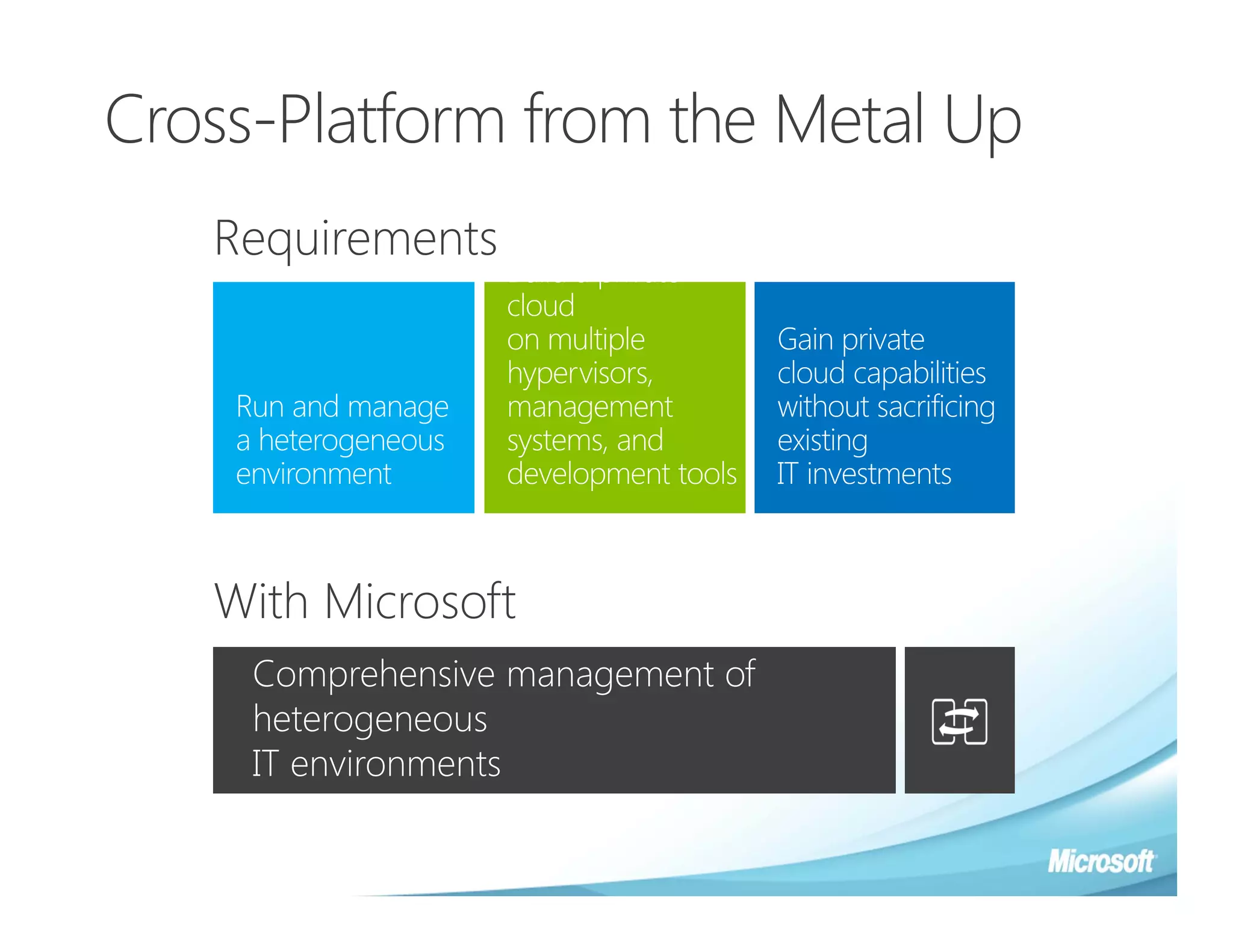 Cross-Platform from the Metal Up
   Requirements




   With Microsoft
     Comprehensive management of
     heterogeneous
     IT environments
 