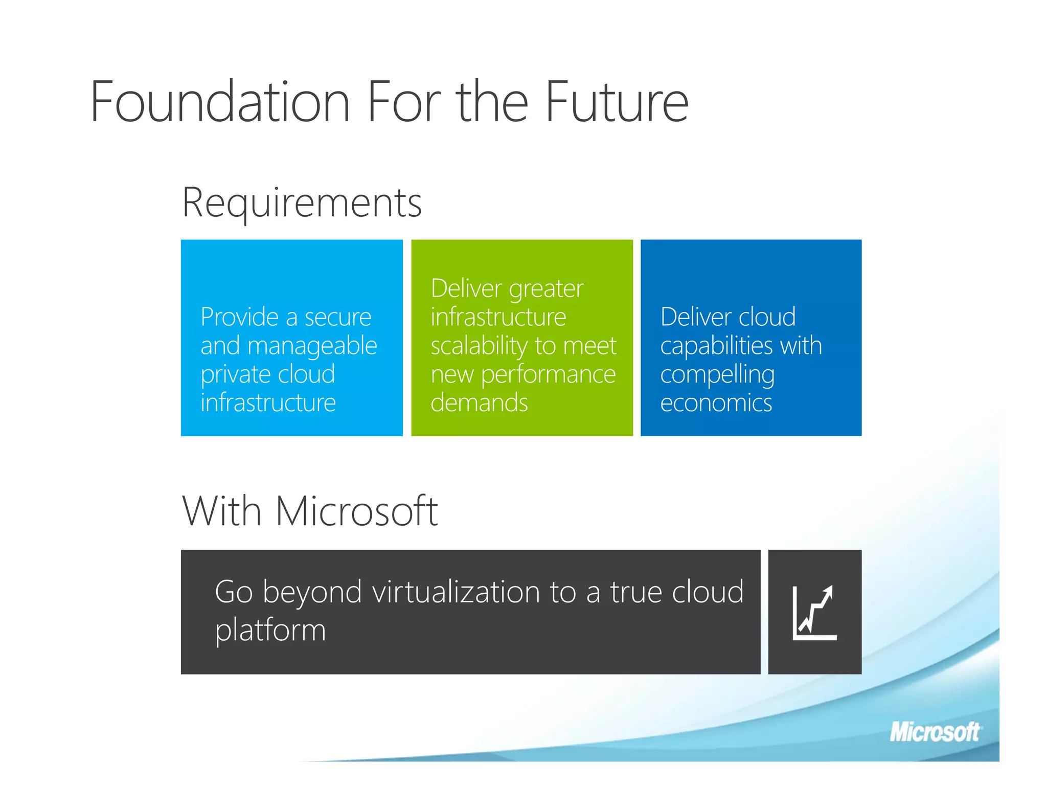 Foundation For the Future
   Requirements




   With Microsoft
     Go beyond virtualization to a true cloud
     platform
 