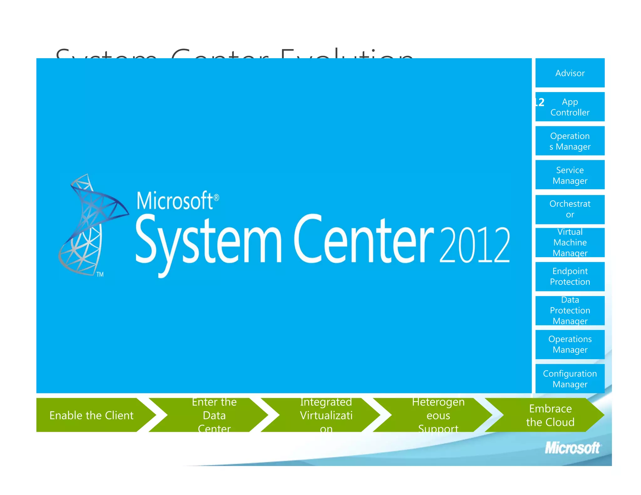 System Center Evolution                                                             Manageme
                                                                                      nt as a
                                                                                      Service
                                                                                                          Advisor
                                                                                      Cloud
                                                                                      Application 2012   App
                                                                                      Managemen        Controller
                                                                                      t
                                                                        Application                     Operation
                                                                        Insight                         s Manager

                                                                        Service  2010                    Service
                                                                        Management                       Manager

                                                             IT Process 2009                            Orchestrat
                                                             Automation                                    or
                                                                                                          Virtual
                                              Server      2007                                           Machine
                                              Virtualization                                             Manager
                               Anti-virus                                                                Endpoint
                               Anti-Malware                                                             Protection

                               Backup 2006                                                                 Data
                                                                                                        Protection
                               & Recovery
                                                                                                         Manager

                        2000
                Monitoring
                                                                                                        Operations
                                                                                                         Manager

        1994                                                                                           Configuration
Configuration                                                                                            Manager

                                Enter the               Integrated             Heterogen
                                                                                                     Embrace
 Enable the Client                Data                  Virtualizati             eous
                                                                                                    the Cloud
                                 Center                     on                  Support
 