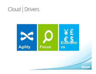 Cloud | Drivers
 