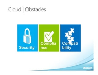 Cloud | Obstacles
 