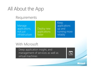 All About the App
   Requirements




   With Microsoft
     Deep application insight, and
     management of services as well as
     virtual machines
 