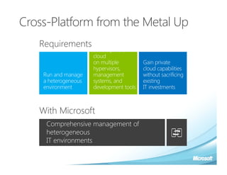 Cross-Platform from the Metal Up
   Requirements




   With Microsoft
     Comprehensive management of
     heterogeneous
     IT environments
 