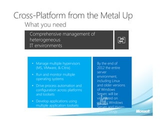 Cross-Platform from the Metal Up
   What you need
    Comprehensive management of
    heterogeneous
    IT environments


     • Manage multiple hypervisors      By the end of
       (MS, VMware, & Citrix)           2012 the entire
                                        server
     • Run and monitor multiple
                                        environment,
       operating systems
                                        including Linux
     • Drive process automation and     and older versions
       configuration across platforms   of Windows
       and toolsets                     Server, will be
                                        virtualized on
     • Develop applications using       current Windows
       multiple application toolsets    Server and Hyper-
                                        V technology.
 