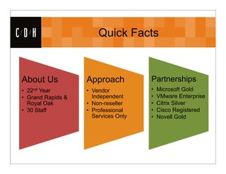 CDH                    Quick Facts



About Us           Approach          Partnerships
• 22nd Year        • Vendor          •   Microsoft Gold
• Grand Rapids &     Independent     •   VMware Enterprise
  Royal Oak        • Non-reseller    •   Citrix Silver
• 30 Staff         • Professional    •   Cisco Registered
                     Services Only   •   Novell Gold
 