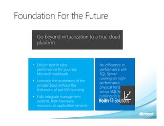 Foundation For the Future

     Go beyond virtualization to a true cloud
    What you need
     platform



     • Deliver best in class               No difference in
       performance for your key            performance with
       Microsoft workloads                 SQL Server
                                           running on high-
     • Leverage the economics of the
                                           performance
       private cloud without the
                                           physical hardware
       limitations of per-VM licensing
                                           versus SQL Server
     • Fully integrate management          running on a
       systems, from hardware              Hyper-V host.
       resources to application services
 