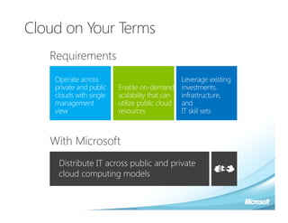 Cloud on Your Terms
   Requirements




   With Microsoft
     Distribute IT across public and private
     cloud computing models
 