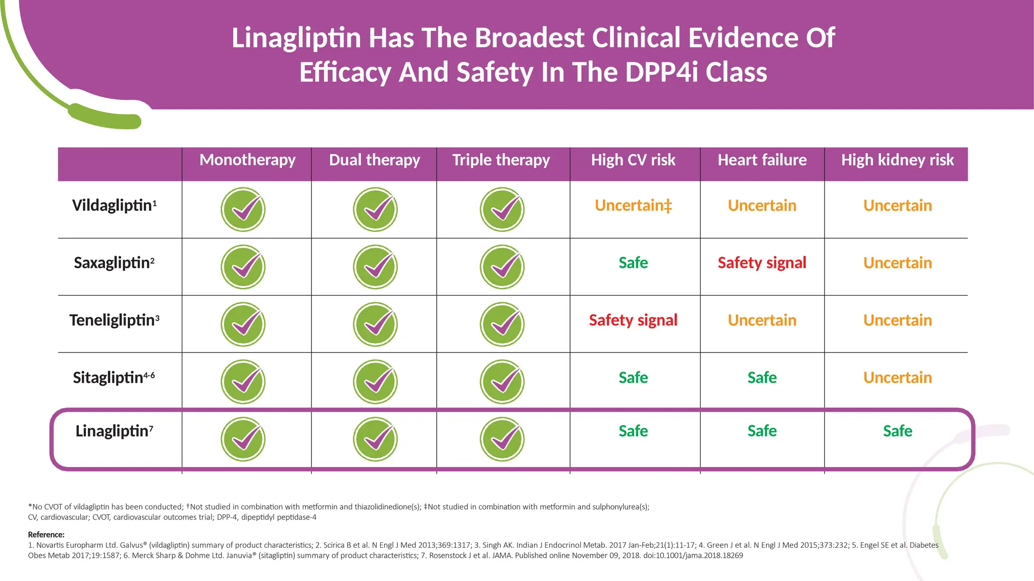 Demystifying T2DM treatment and Management (1).pptx