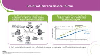 Octet Failure Demystifying T2DM treatment and Management (1).pptx