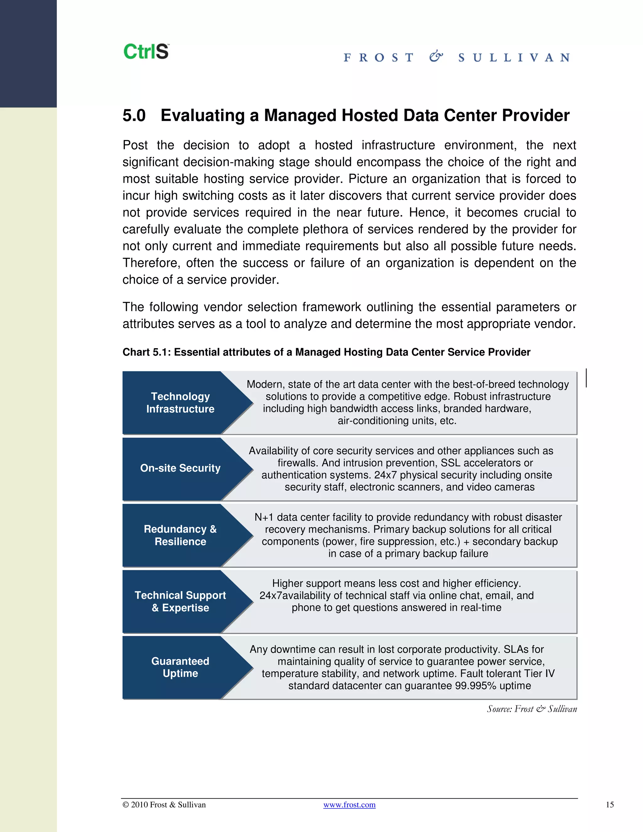 5.0 Evaluating a Managed Hosted Data Center Provider
Post the decision to adopt a hosted infrastructure environment, the next
significant decision-making stage should encompass the choice of the right and
most suitable hosting service provider. Picture an organization that is forced to
incur high switching costs as it later discovers that current service provider does
not provide services required in the near future. Hence, it becomes crucial to
carefully evaluate the complete plethora of services rendered by the provider for
not only current and immediate requirements but also all possible future needs.
Therefore, often the success or failure of an organization is dependent on the
choice of a service provider.

The following vendor selection framework outlining the essential parameters or
attributes serves as a tool to analyze and determine the most appropriate vendor.

Chart 5.1: Essential attributes of a Managed Hosting Data Center Service Provider


                          Modern, state of the art data center with the best-of-breed technology
       Technology            solutions to provide a competitive edge. Robust infrastructure
      Infrastructure        including high bandwidth access links, branded hardware,
                                              air-conditioning units, etc.

                          Availability of core security services and other appliances such as
                                firewalls. And intrusion prevention, SSL accelerators or
    On-site Security
                            authentication systems. 24x7 physical security including onsite
                                  security staff, electronic scanners, and video cameras

                           N+1 data center facility to provide redundancy with robust disaster
     Redundancy &            recovery mechanisms. Primary backup solutions for all critical
       Resilience           components (power, fire suppression, etc.) + secondary backup
                                          in case of a primary backup failure

                              Higher support means less cost and higher efficiency.
   Technical Support        24x7availability of technical staff via online chat, email, and
      & Expertise                 phone to get questions answered in real-time


                          Any downtime can result in lost corporate productivity. SLAs for
       Guaranteed              maintaining quality of service to guarantee power service,
        Uptime              temperature stability, and network uptime. Fault tolerant Tier IV
                                 standard datacenter can guarantee 99.995% uptime

                                                                                Source: Frost & Sullivan




© 2010 Frost & Sullivan                   www.frost.com                                                    15
 