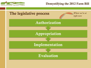 The legislative process Where we’re at right now 