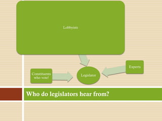 Who do legislators hear from? 