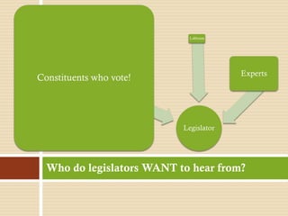 Who do legislators WANT to hear from? 