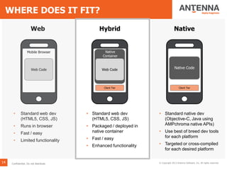 WHERE DOES IT FIT?
Hybrid
Web Code
Native
Container
Client Tier
• Standard web dev
(HTML5, CSS, JS)
• Packaged / deployed in
native container
• Fast / easy
• Enhanced functionality
Native
Native Code
Client Tier
• Standard native dev
(Objective-C, Java using
AMPchroma native APIs)
• Use best of breed dev tools
for each platform
• Targeted or cross-compiled
for each desired platform
Web
• Standard web dev
(HTML5, CSS, JS)
• Runs in browser
• Fast / easy
• Limited functionality
Mobile Browser
Web Code
14 © Copyright 2013 Antenna Software, Inc. All rights reserved.Confidential. Do not distribute.
 